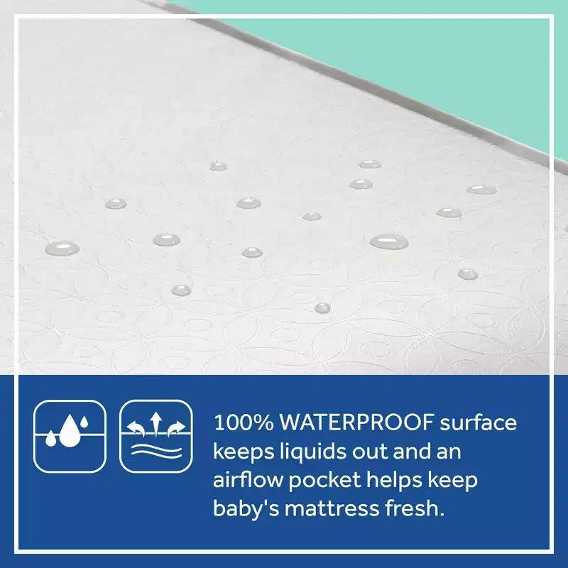 Sealy Brilliant Nights 2-Stage Dual Firmness Crib and Toddler Mattress: Hypoallergenic, Waterproof, Innerspring, Vinyl Cover
