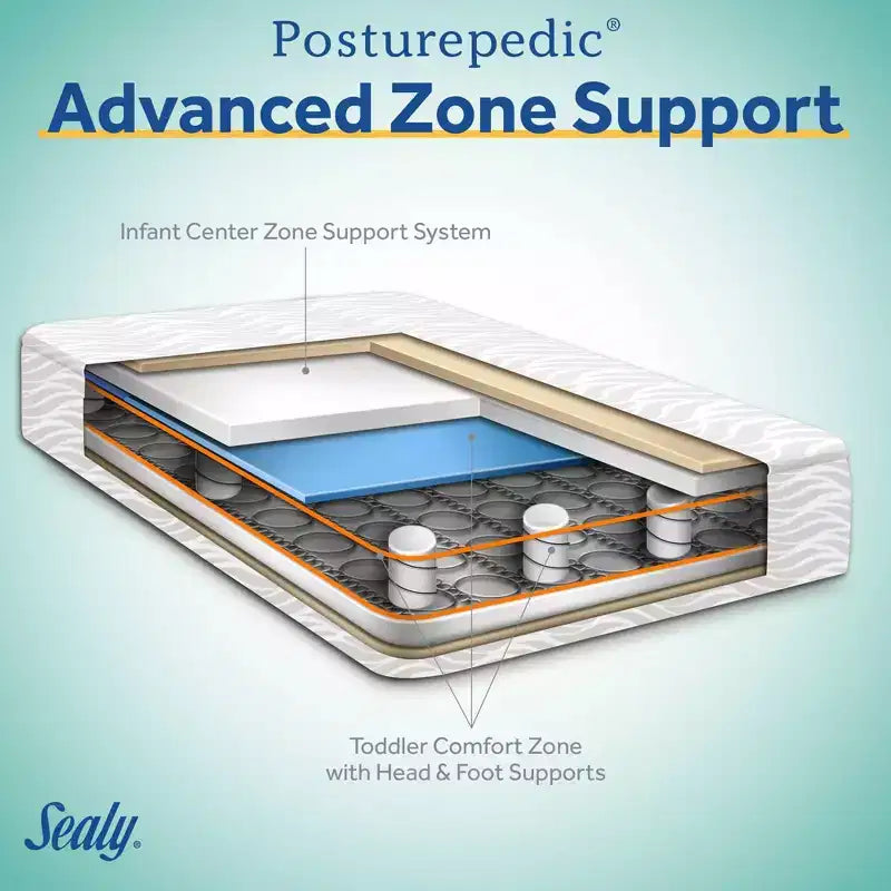 Sealy Baby Posturepedic Evolution 2-Stage Crib Mattress and Toddler Mattress: Firm, 6" Thick, Cotton Cover, Bonnell Coils