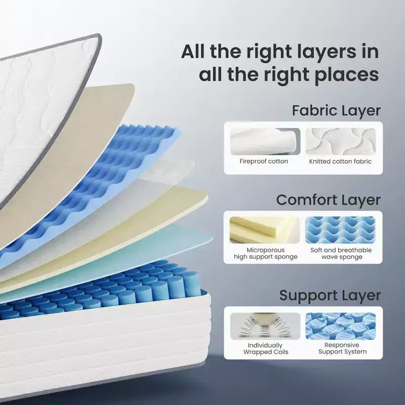 Swedrea Hybrid Mattress Medium Skin Friendly Memory Foam in White,, and Blue