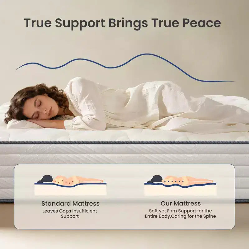 Swedrea Hybrid Mattress Medium Skin Friendly Memory Foam in White,, and Blue