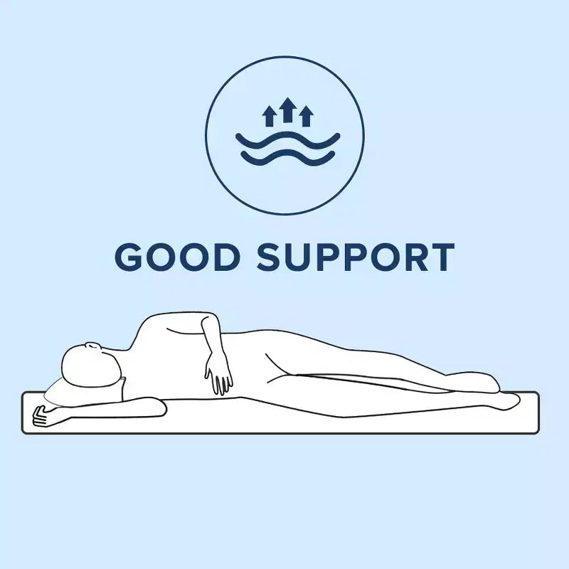 Swedrea Hybrid Mattress Breathable Medium Cooling Memory Foam Bed-in-a-Box White