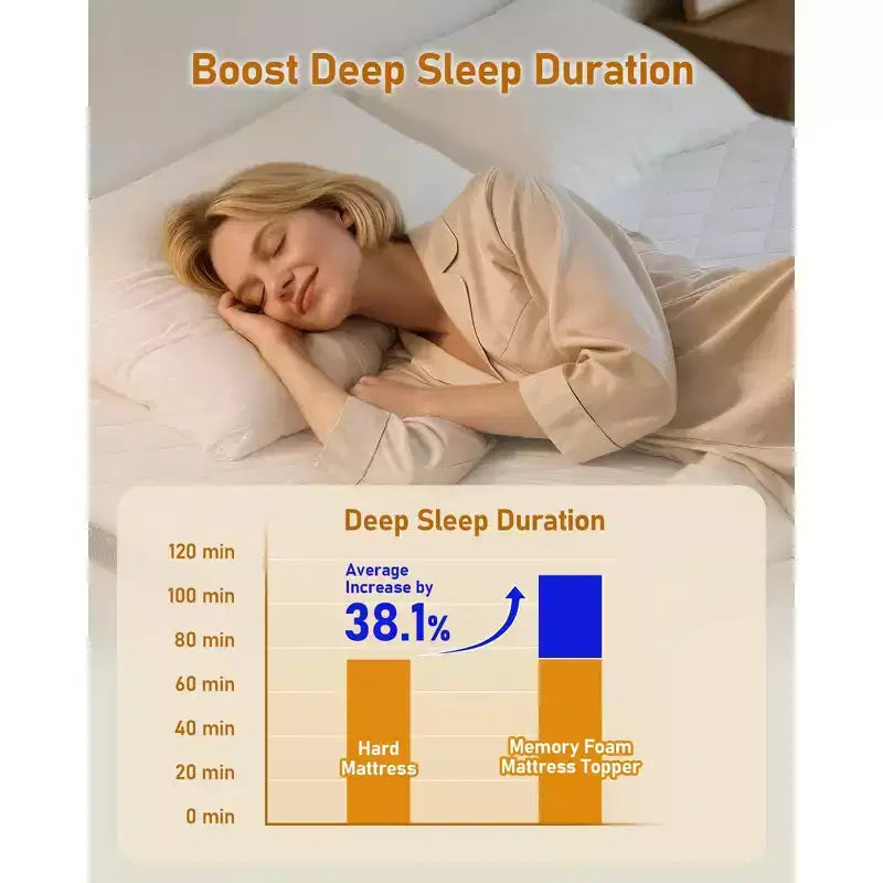 Dyonery 3 Inch Memory Foam - High Density Mattress Pad for Back Pain Relief - Breathable Washable Cover with Anti-Slip Straps